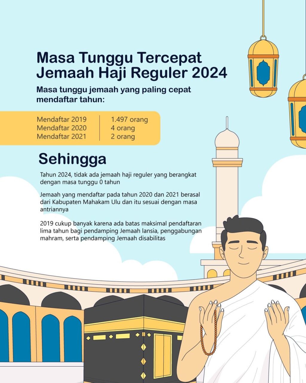 Kemenag Pastikan Tak Ada Jemaah Haji Reguler Nol Tahun di 2024: Penjelasan Terkait Haji Khusus