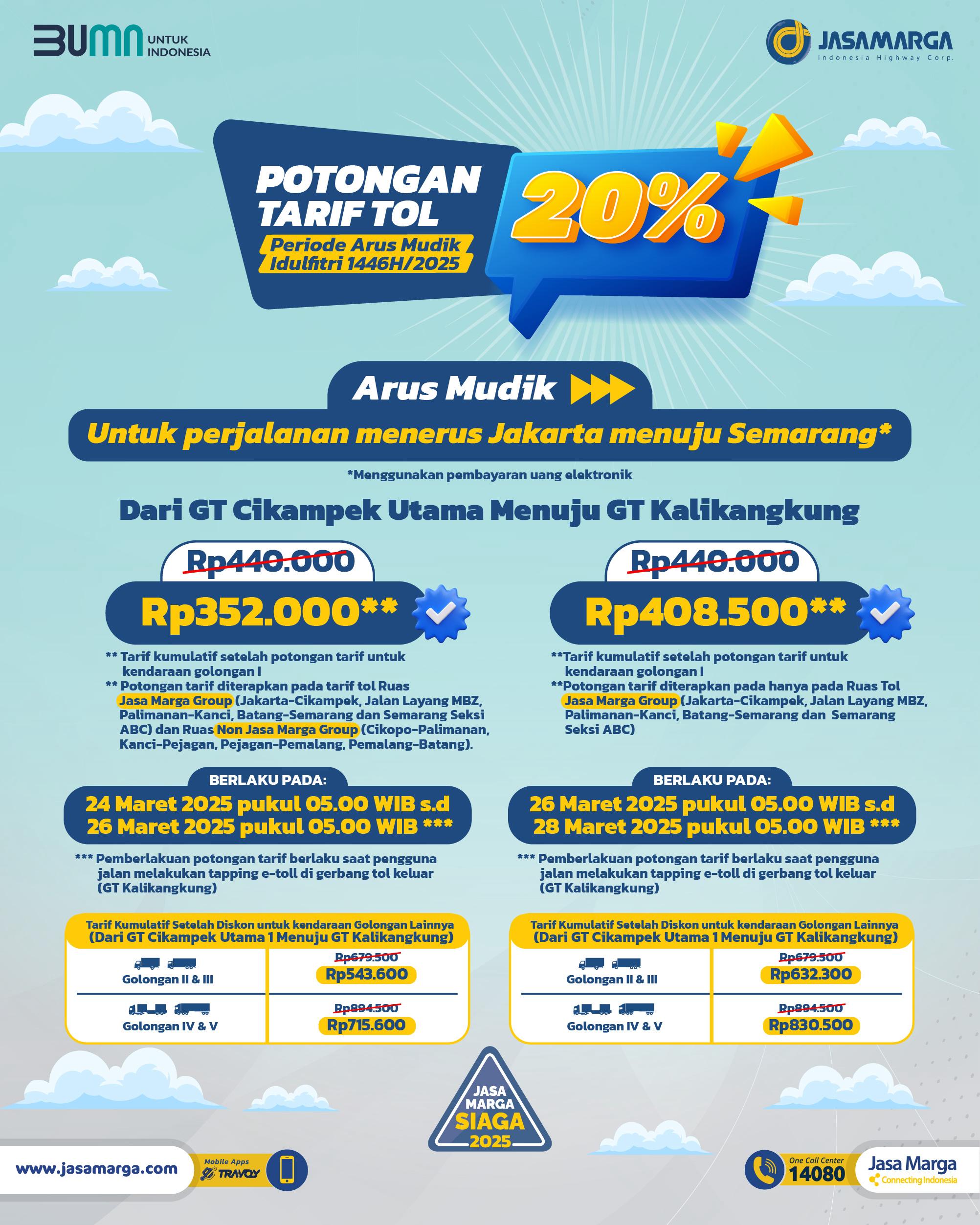 Jasa Marga Berikan Diskon Tarif Tol 20% untuk Pemudik Lebaran 2025, Ini Rincian dan Syaratnya